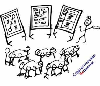 Проведение, фасилитация стратегических сессий