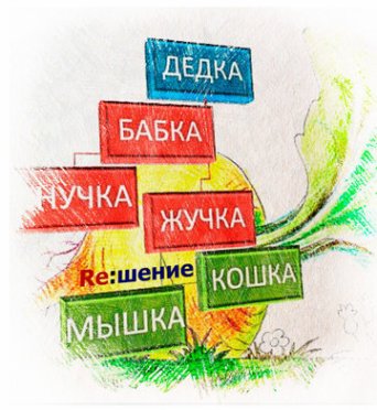 Разработка структуры организации