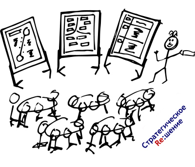 Проведение, фасилитация стратегических сессий