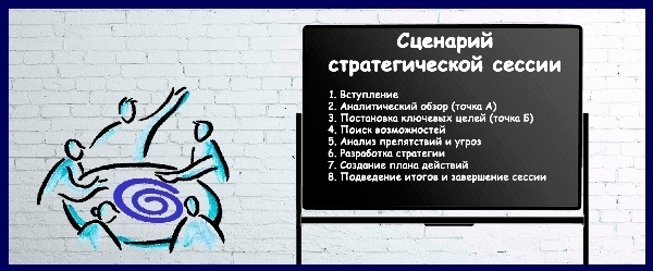 Фасилитация стратегических сессий