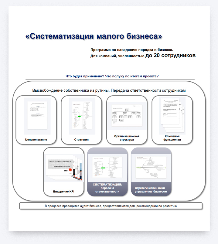 Систематизация бизнеса