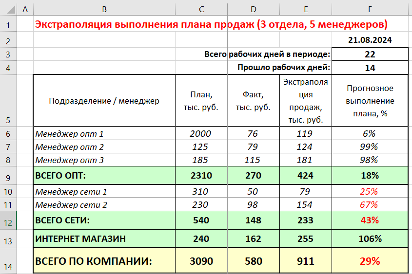 Шаблон расчета экстраполяции продаж