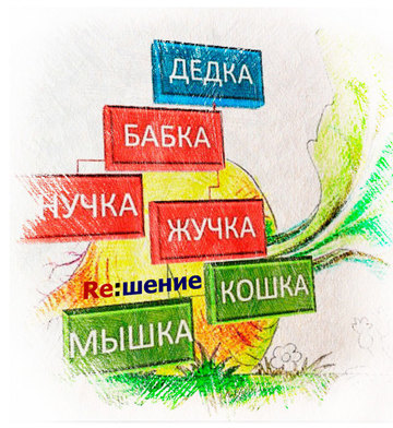 Разработка структуры организации