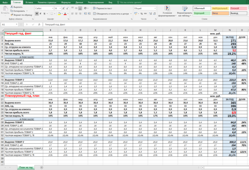 Excel шаблон годового планирования прибыли и продаж в бизнесе