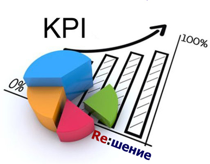 Внедрение KPI