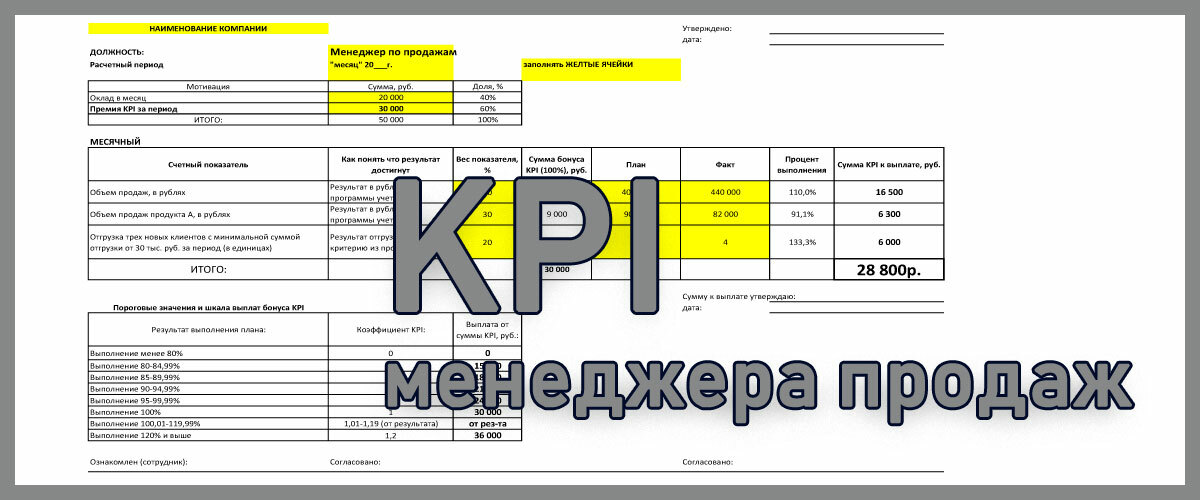 KPI для менеджера по продажам. Пример расчета KPI менеджера продаж