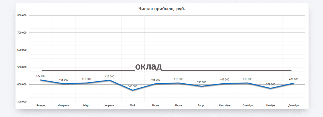 Разработка KPI, внедрение KPI. KPI за 5 дней! Заказать!